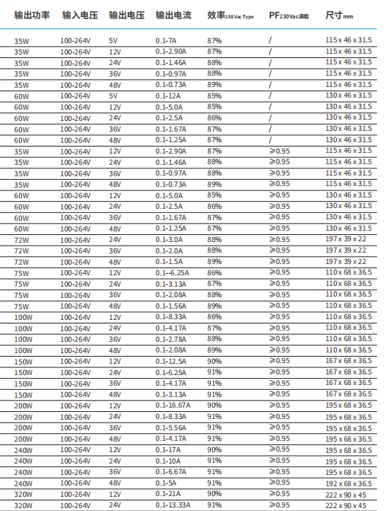 IP67防水恒压电源