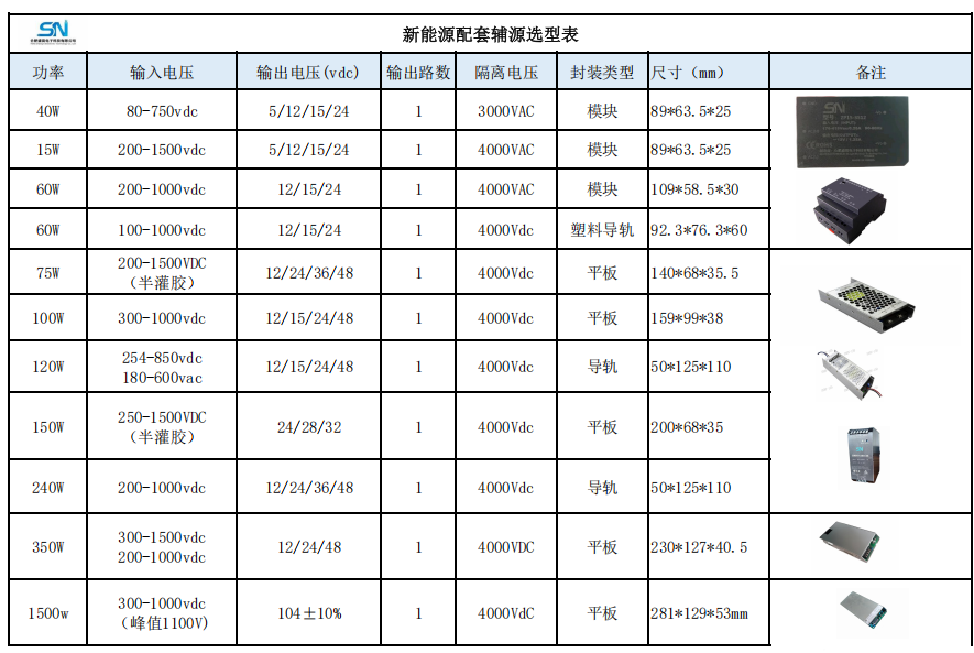 DC-DC 风光储电源配套产品