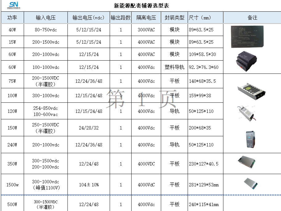 DC-DC 风光储电源配套产品
